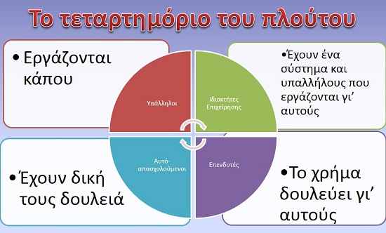 3d quadrant